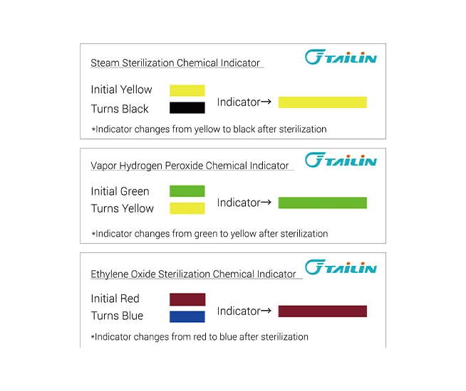 Chemical Indicators