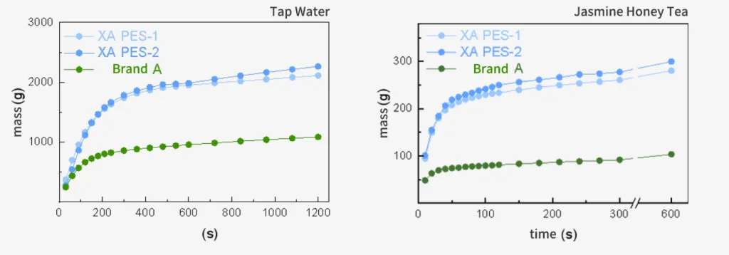 PES Membrane, filtration membrane