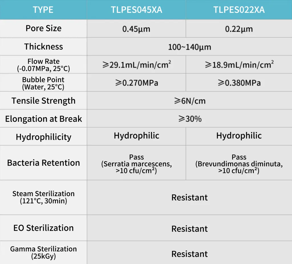 PES Membrane, filtration membrane