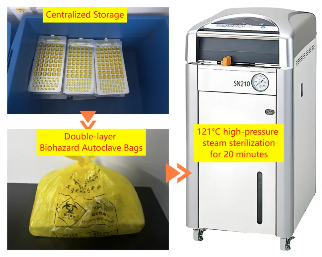 enzyme substrate method