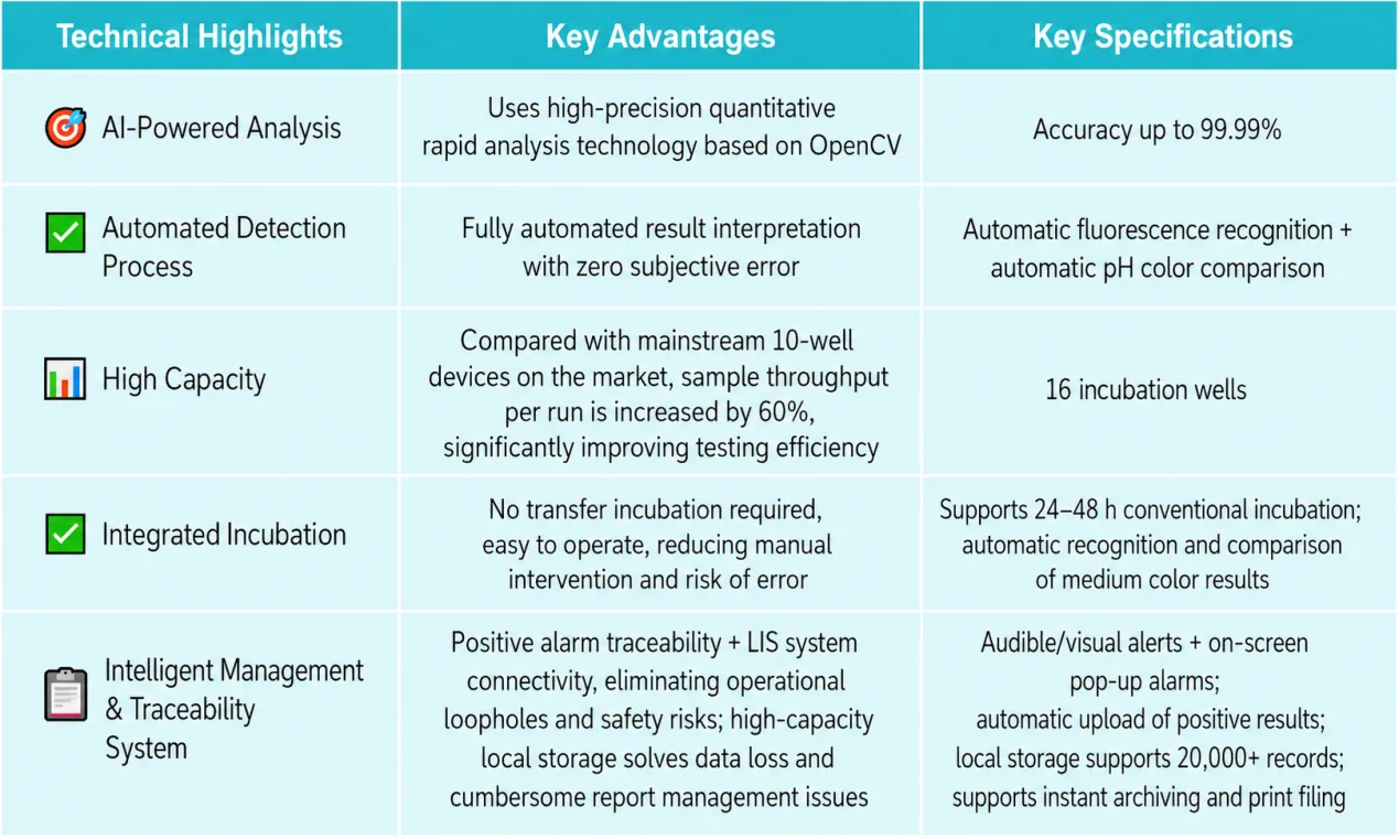 SS6-121R Rapid Biological Indicator for Steam Sterilization – Technical Highlights and Key Specifications