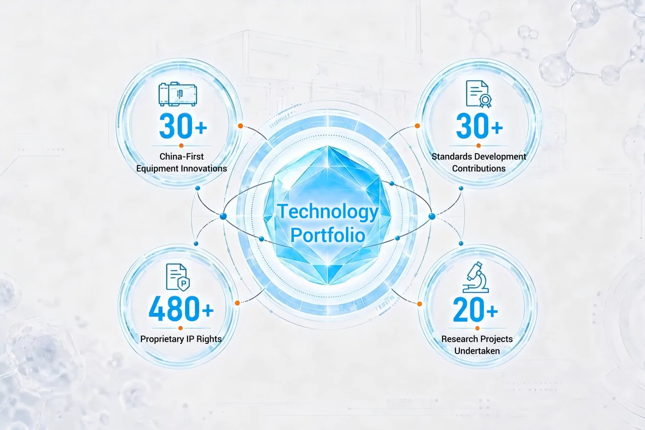 Tailin’s Technology portfolio: Your Trusted Partner in Life Science